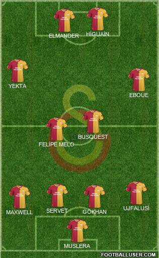 Galatasaray SK Formation 2011