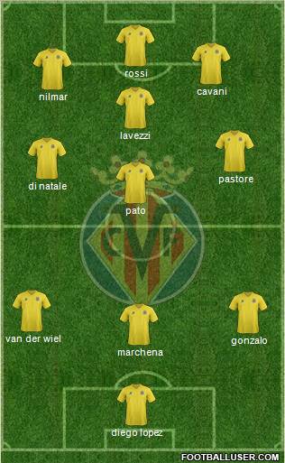 Villarreal C.F., S.A.D. Formation 2011