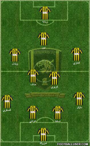 Al-Ittihad (KSA) Formation 2011