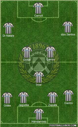 Udinese Formation 2011