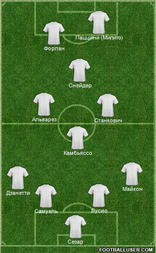 Champions League Team Formation 2011