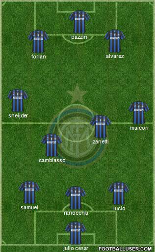F.C. Internazionale Formation 2011
