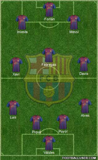 F.C. Barcelona Formation 2011
