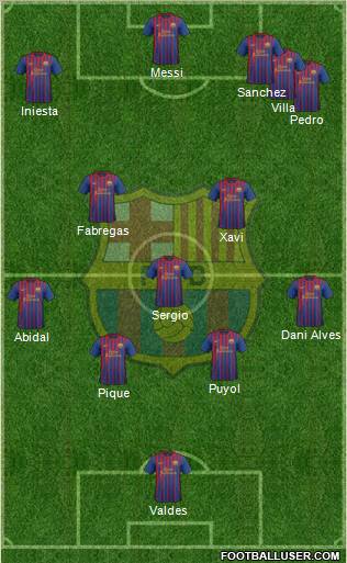 F.C. Barcelona Formation 2011