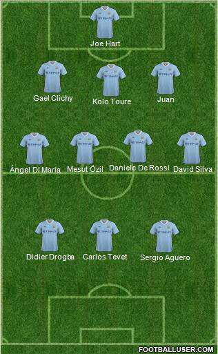 Manchester City Formation 2011