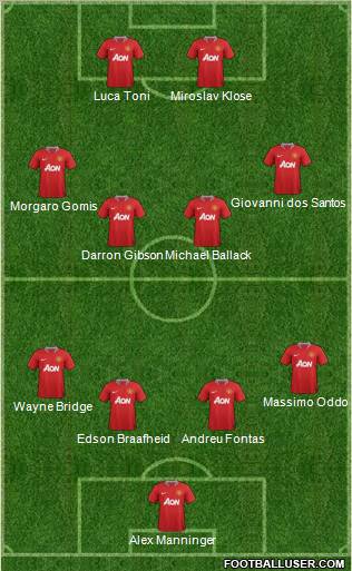 Manchester United Formation 2011