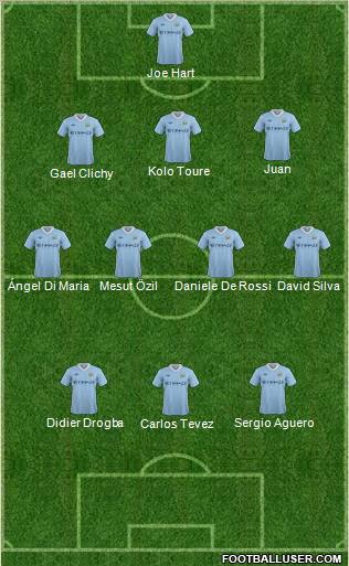 Manchester City Formation 2011