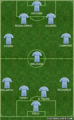 Manchester City Formation 2011