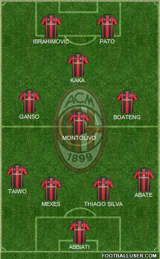 A.C. Milan Formation 2011