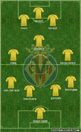 Villarreal C.F., S.A.D. Formation 2011