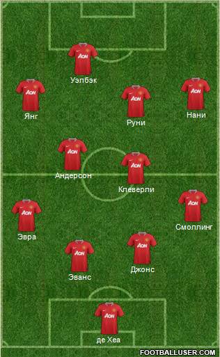 Manchester United Formation 2011