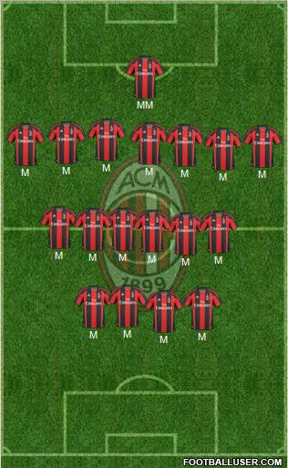 A.C. Milan Formation 2011