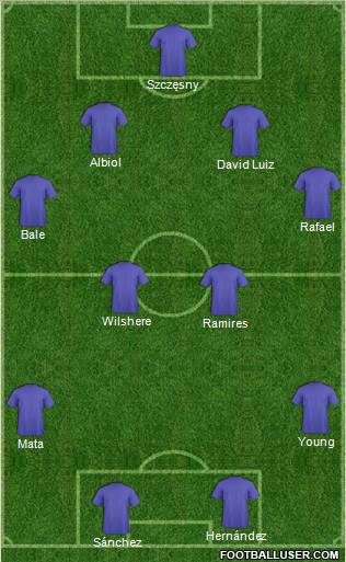 Dream Team Formation 2011