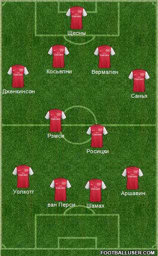 Arsenal Formation 2011