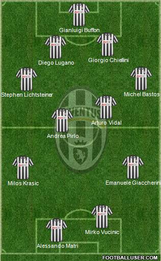 Juventus Formation 2011