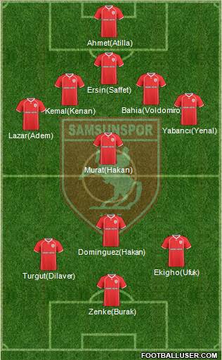 Samsunspor Formation 2011