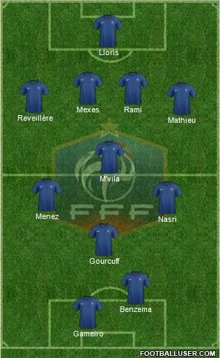 France Formation 2011