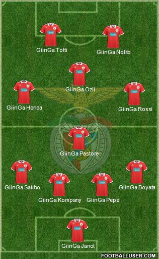 Sport Lisboa e Benfica - SAD Formation 2011