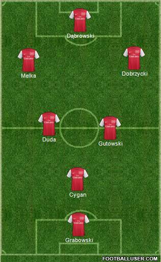 Arsenal Formation 2011