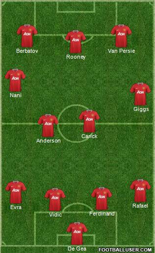 Manchester United Formation 2011
