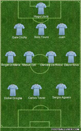 Manchester City Formation 2011
