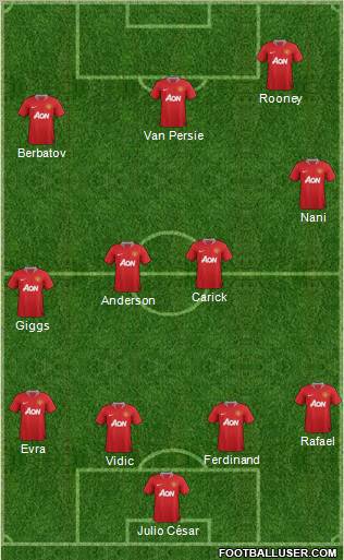 Manchester United Formation 2011