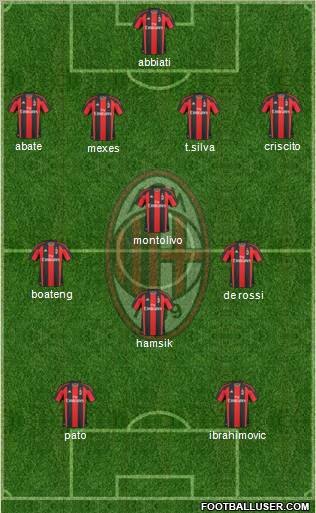 A.C. Milan Formation 2011