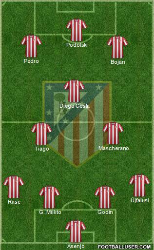 C. Atlético Madrid S.A.D. Formation 2011