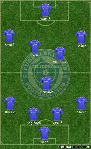 FK Zeljeznicar Sarajevo Formation 2011