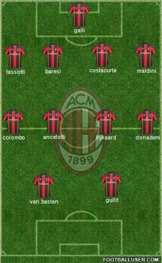 A.C. Milan Formation 2011