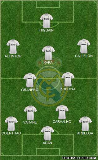 Real Madrid C.F. Formation 2011