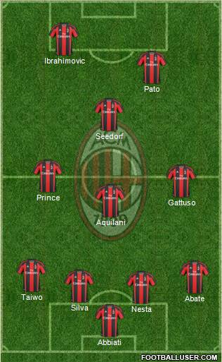 A.C. Milan Formation 2011