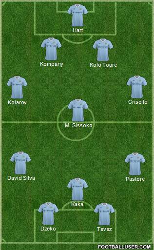 Manchester City Formation 2011