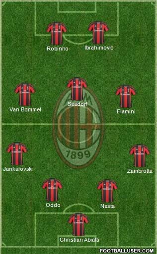 A.C. Milan Formation 2011