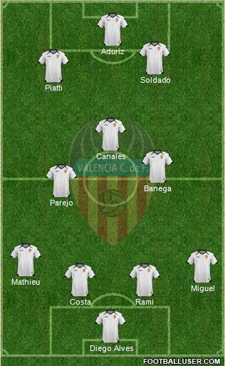 Valencia C.F., S.A.D. Formation 2011
