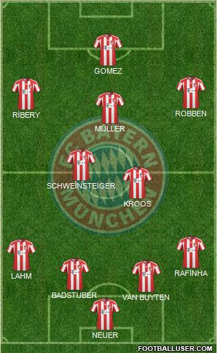 FC Bayern München Formation 2011