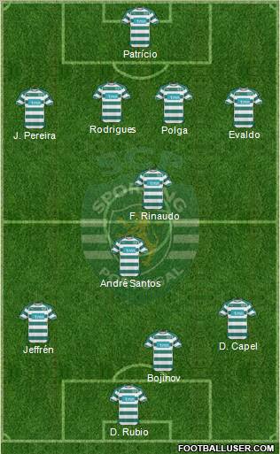 Sporting Clube de Portugal - SAD Formation 2011