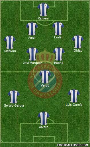 R.C.D. Espanyol de Barcelona S.A.D. Formation 2011
