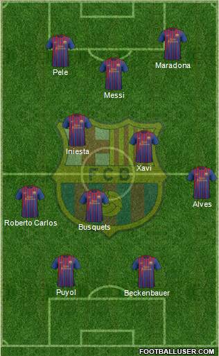 F.C. Barcelona Formation 2011