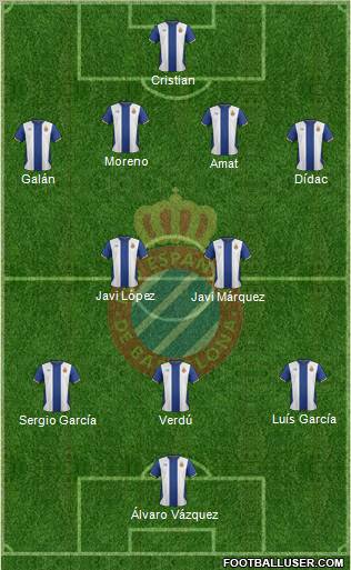 R.C.D. Espanyol de Barcelona S.A.D. Formation 2011