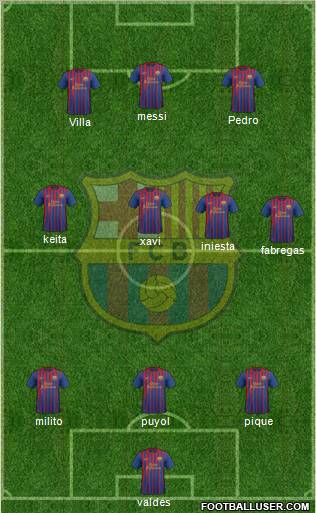 F.C. Barcelona Formation 2011