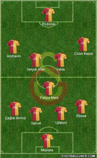 Galatasaray SK Formation 2011