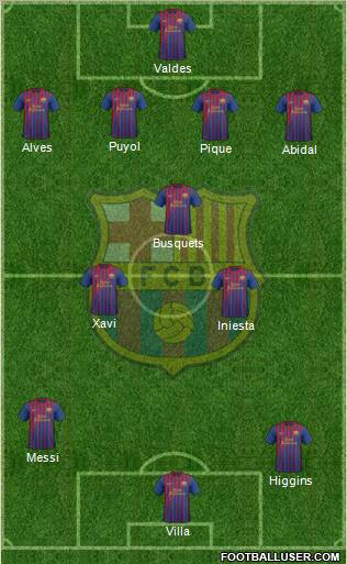 F.C. Barcelona Formation 2011