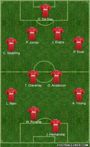 Manchester United Formation 2011