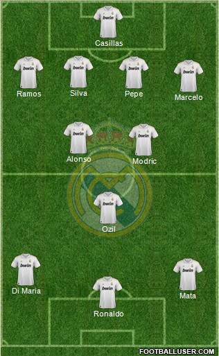 Real Madrid C.F. Formation 2011