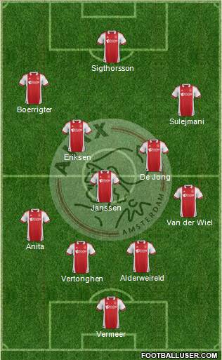 AFC Ajax Formation 2011