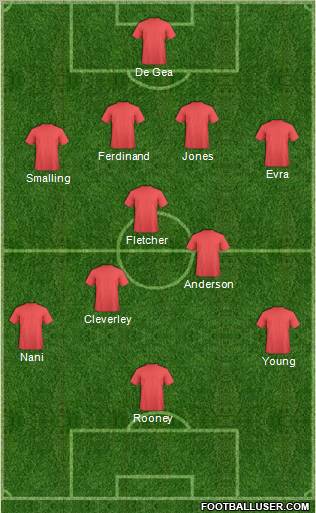 Dream Team Formation 2011