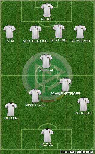 Germany Formation 2011