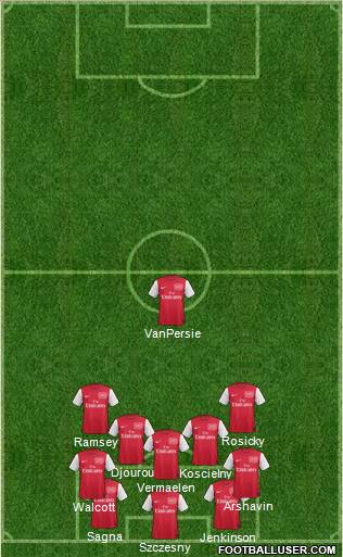 Arsenal Formation 2011