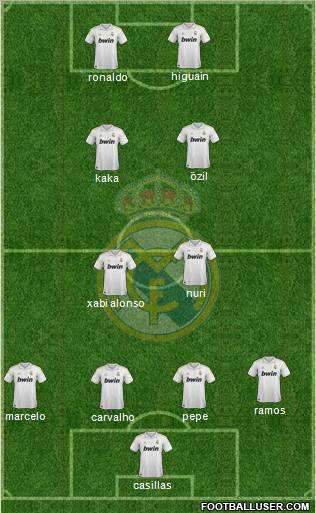 Real Madrid C.F. Formation 2011